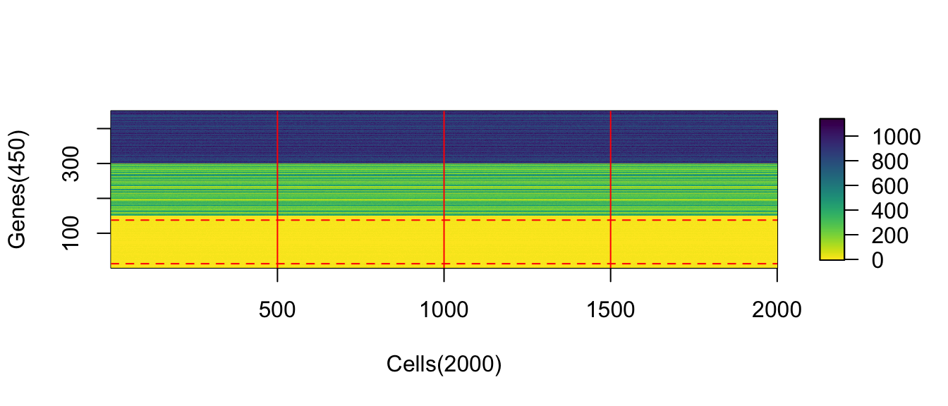 The absolute values of upregulation for low-expressed genes is not obvious