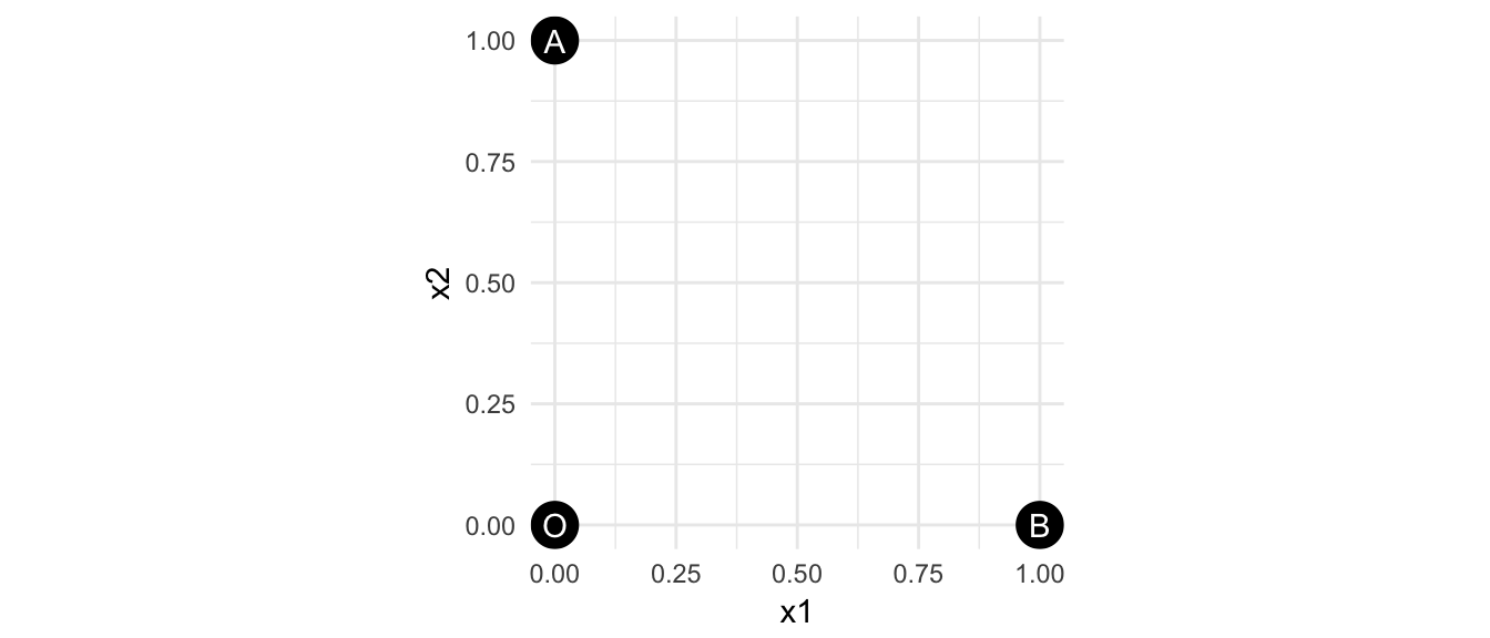 Are A and B same?